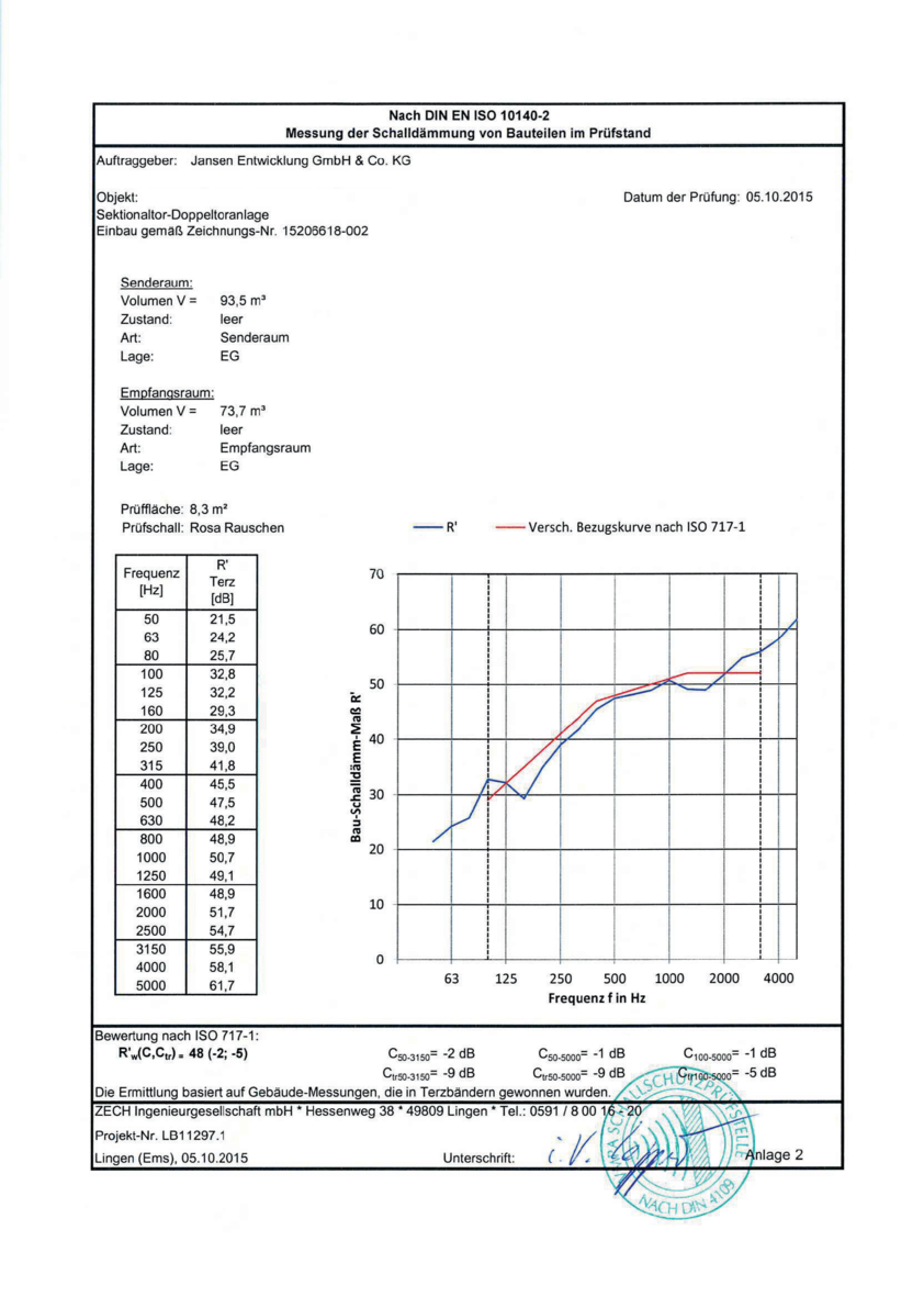 Prüfbericht_Sektionaltor_AcousticLine_48dB.pdf